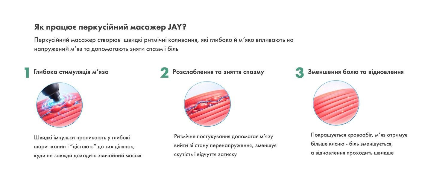 Як працює JAY